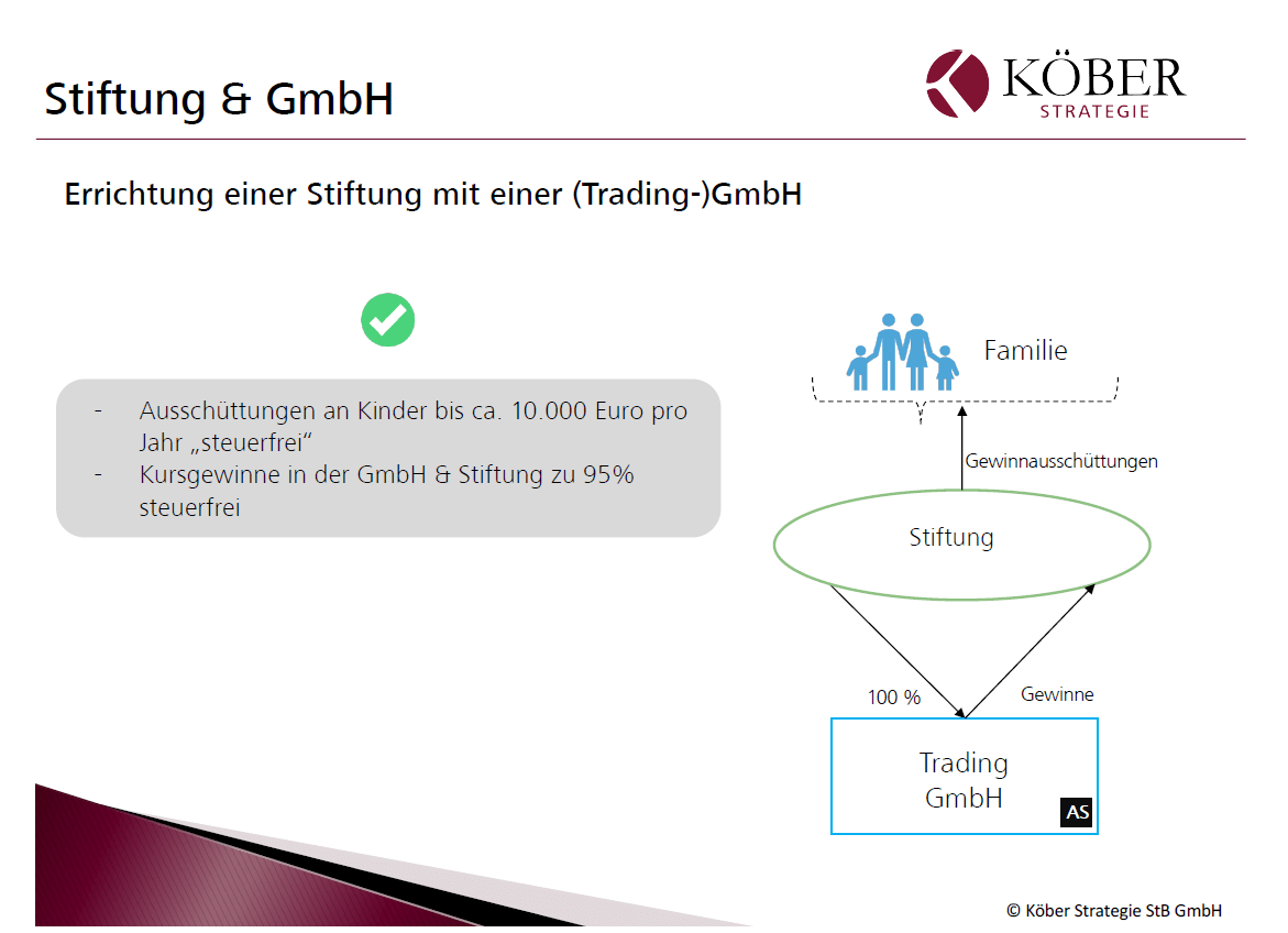 Schaubild: Errichtung einer Stiftung mit einer (Trading-)GmbH Errichtung einer Stiftung mit einer (Trading-)GmbH | Online Broker LYNX