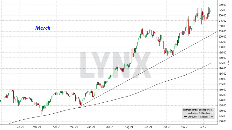 Chart: Kursentwicklung Merck Aktie im Jahr 2021 Top & Flop DAX-Aktien - Kursentwicklung Merck Aktie im Jahr 2021 | Online Broker LYNX