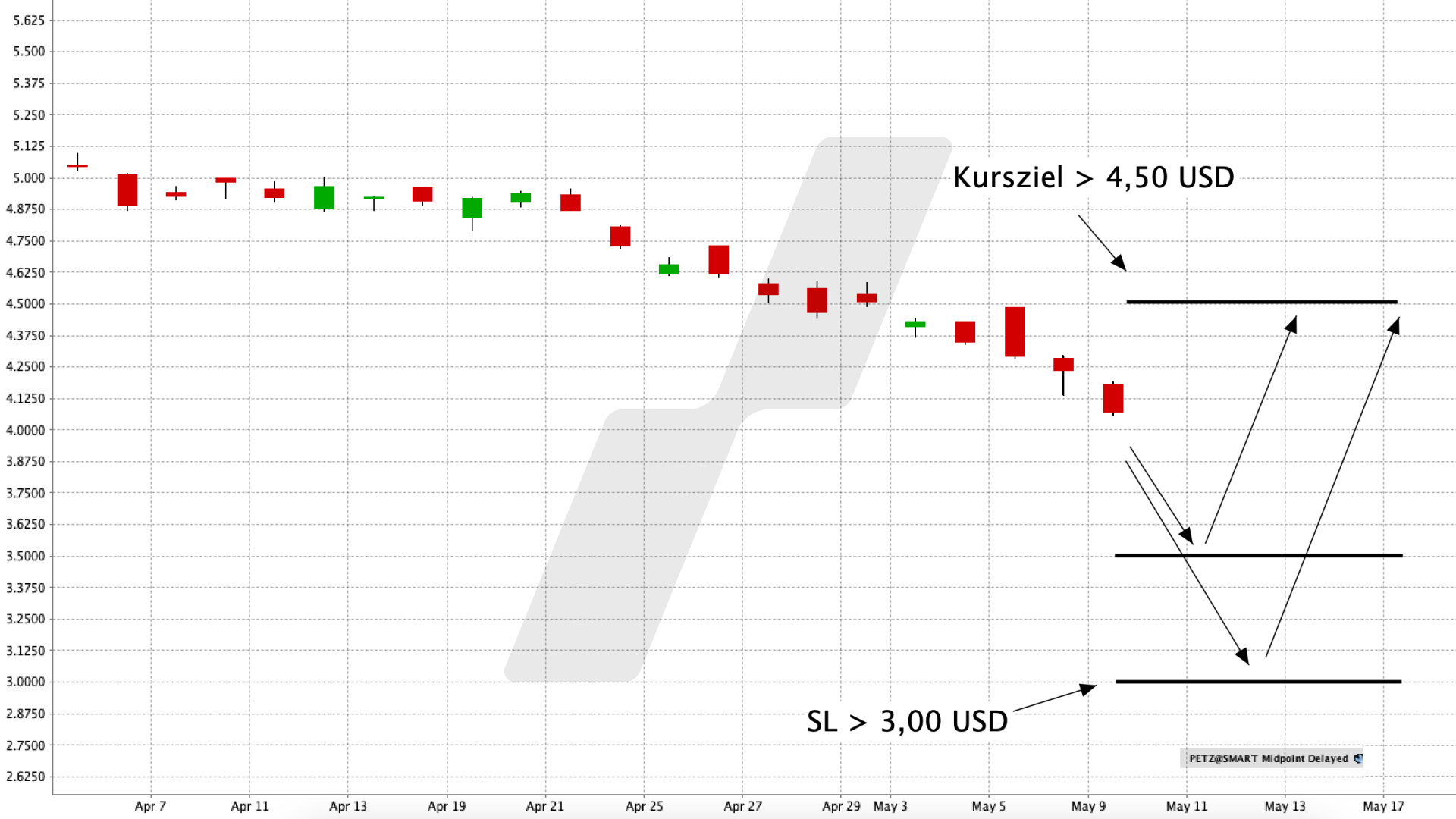 Mit einem ETF in die Global Player der Heimtierbranche investieren | ETF der Woche