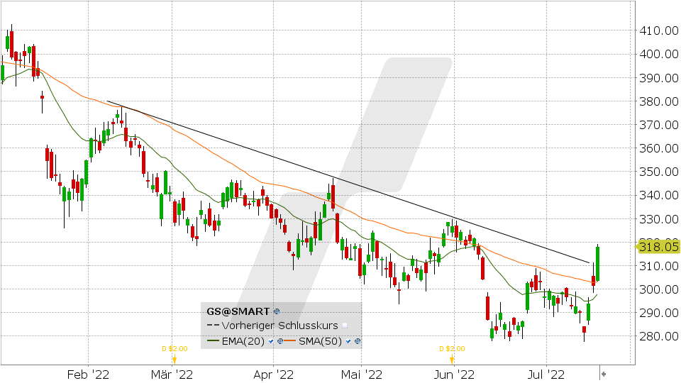 Chart vom 19.07.2022 Kurs: 318.05 Kürzel: GS | Online Broker LYNX