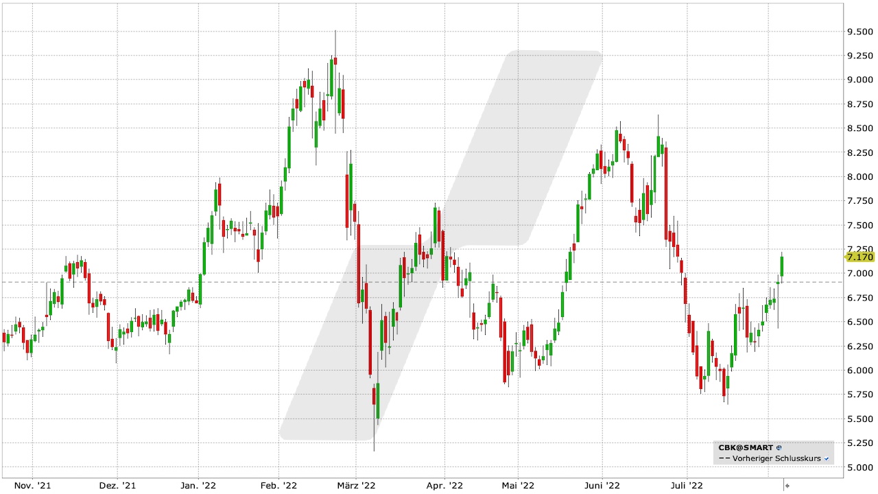 Commerzbank-Aktie: Chart vom 04.08.2022, Kürzel CBK | Online Broker LYNX Commerzbank-Aktie: Chart vom 04.08.2022, Kürzel CBK | Online Broker LYNX