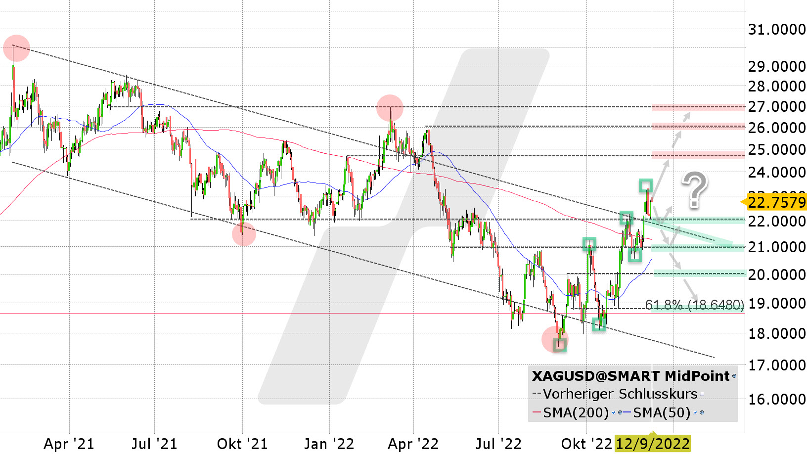Chart vom 08.12.2022 Kurs: 22,75 Kürzel: XAGUSD Tageskerzen | Online Broker LYNX Chart vom 08.12.2022 Kurs: 22,75 Kürzel: XAGUSD Tageskerzen | Online Broker LYNX