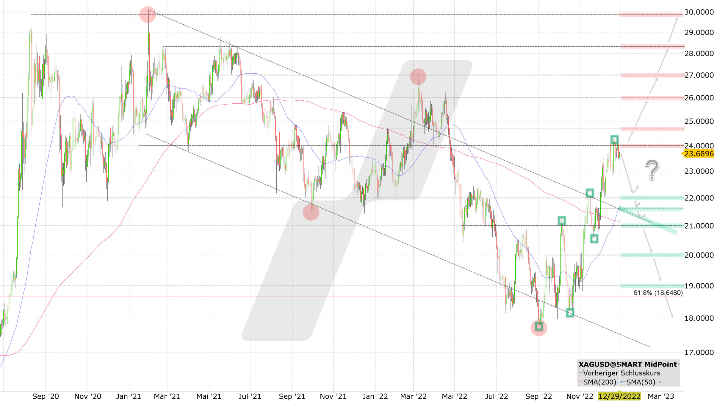 Chart vom 29.12.2022 Kurs: 23,68 Kürzel: XAGUSD Tageskerzen | Online Broker LYNX Chart vom 29.12.2022 Kurs: 23,68 Kürzel: XAGUSD Tageskerzen | Online Broker LYNX