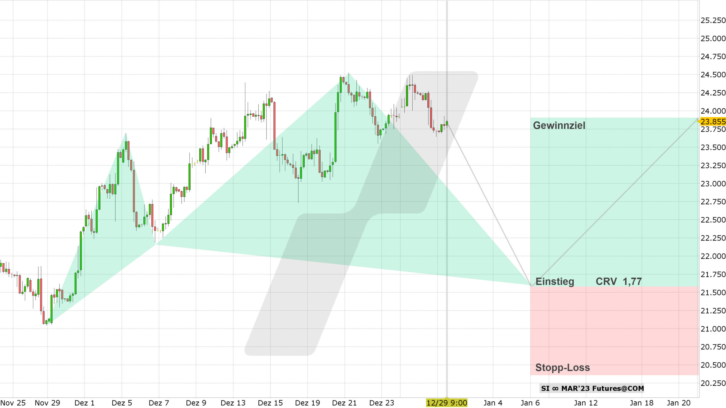 Chart vom 29.12.2022 Kurs: 22,90 Kürzel: SI Tageskerzen | Online Broker LYNX Chart vom 29.12.2022 Kurs: 22,90 Kürzel: SI Tageskerzen | Online Broker LYNX