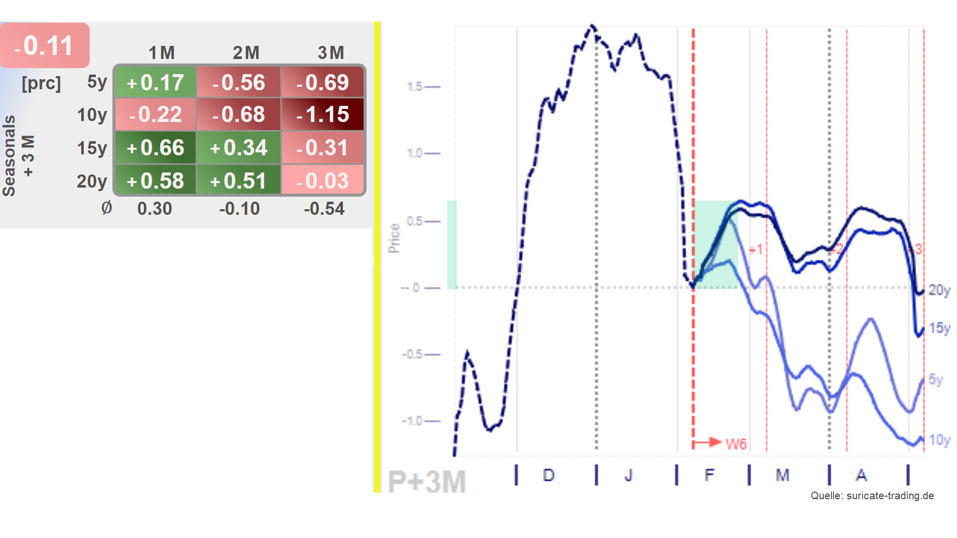Chart vom 09.02.2023 Silber Saisonalität Analyse | Online Broker LYNX