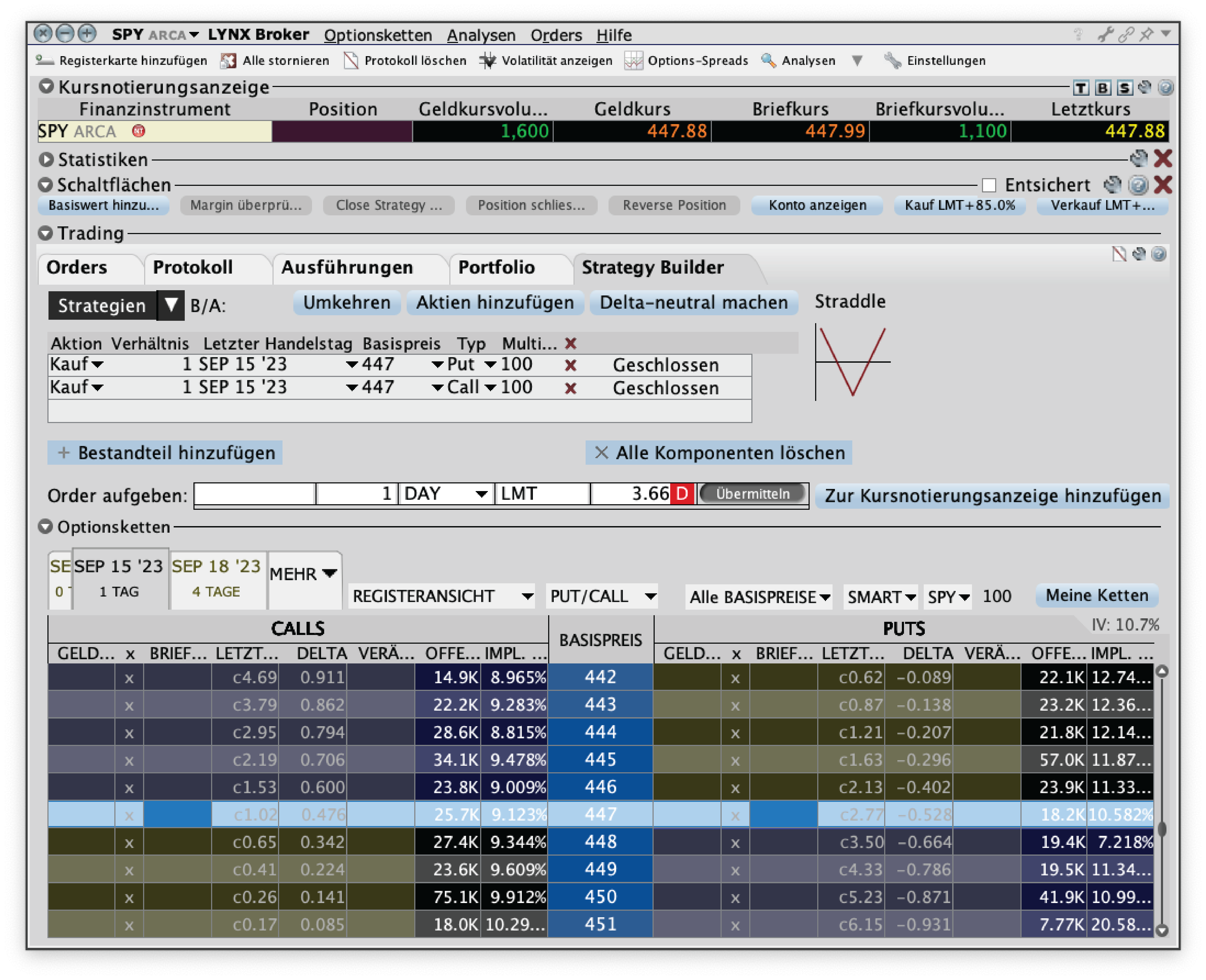 Optionen Combo | SPY-Optionen: Optionen auf den weltweit grössten s&P 500 ETF | Online Broker LYNX