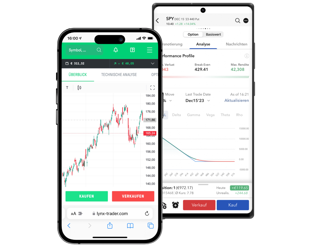 LYNX Mobile Trading Apps