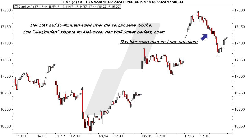 Börse aktuell: Wegkauf negativer Nachrichten im DAX im Februar 2024 | Quelle: marketmaker pp4 | Online Broker LYNX