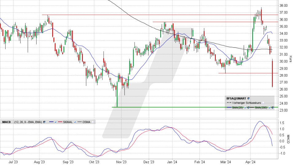 BEFESA Aktie: Chart vom 25.04.2024, Kurs 26,20 Euro, Kürzel: BFSA | Quelle: TWS | Online Broker LYNX