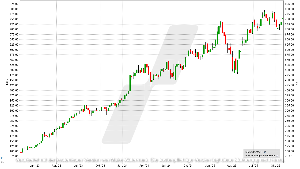 Aktien-Tipps für den Börsencrash: Entwicklung der Meta Platforms Aktie von Oktober 2022 bis Oktober 2025 | Online Broker LYNX Aktien-Tipps für den Börsencrash: Entwicklung der Meta Platforms Aktie von Oktober 2022 bis Oktober 2025 | Online Broker LYNX