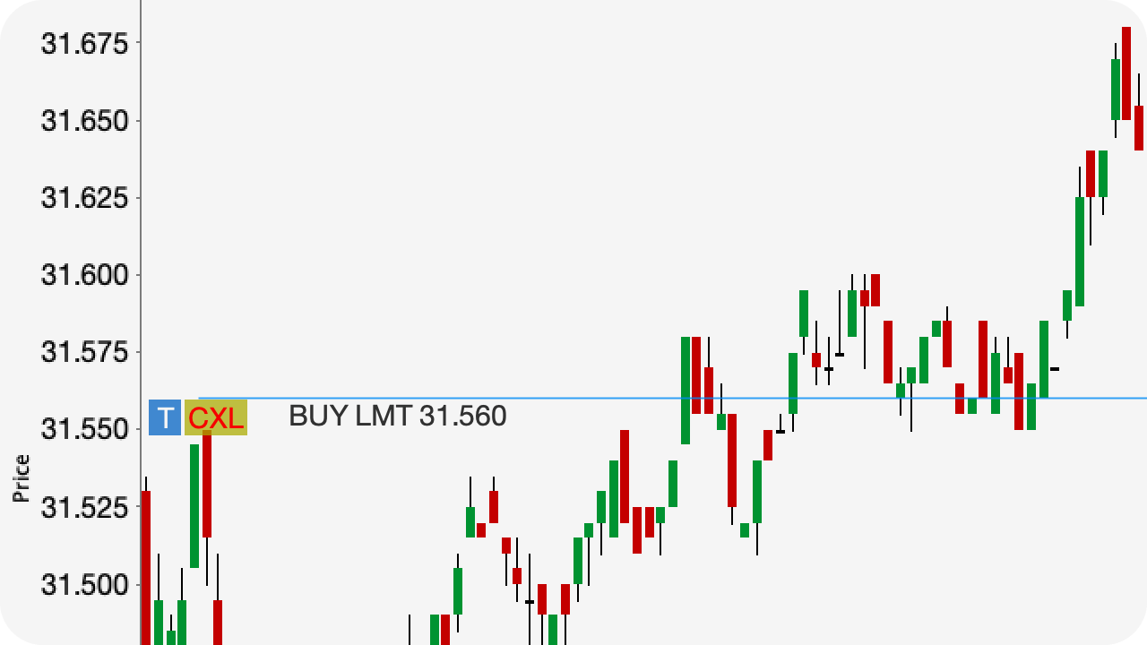 TWS Plattform: Direkt aus dem Chart handeln | Online Broker LYNX