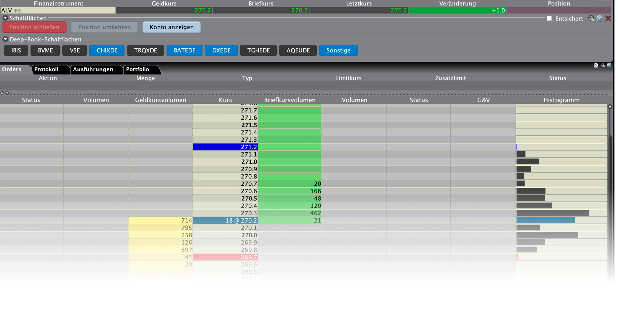 TWS: Trading Tools FX Trader | Online Broker LYNX