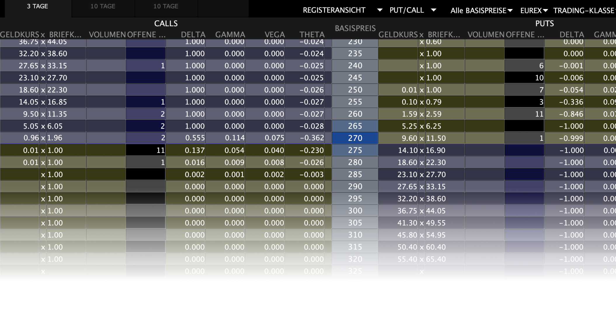 TWS: Trading Tools Option Trader | Online Broker LYNX