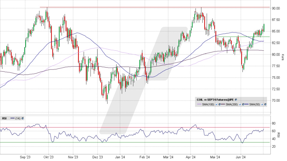 Brent Crude Oil: Chart vom 01.07.2024, Kurs 86,70 US-Dollar, Kürzel: COIL | Online Broker LYNX