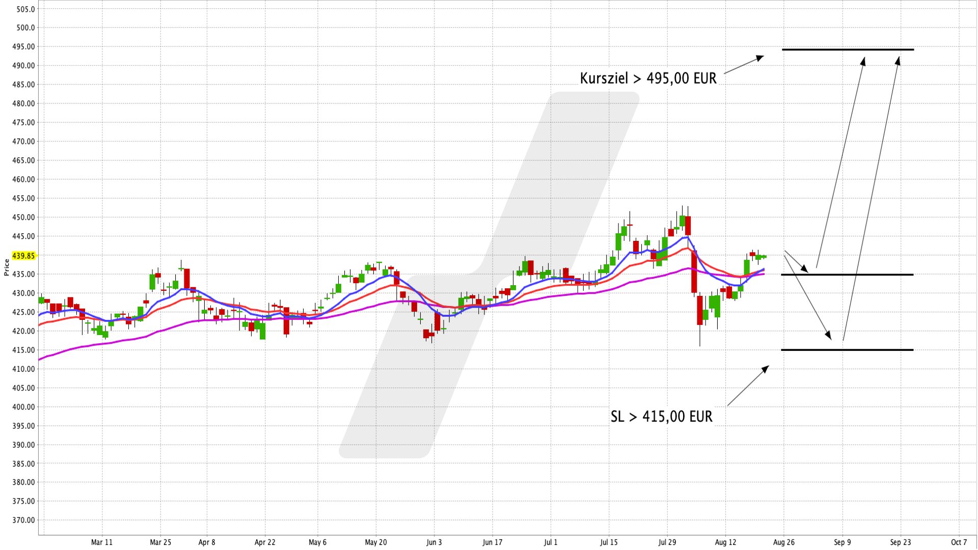 Den US-Leitindex Dow Jones einfach ins Depot legen - iShares Dow Jones Industrial Average UCITS ETF USD (Acc) | Online Broker LYNX Den US-Leitindex Dow Jones einfach ins Depot legen - iShares Dow Jones Industrial Average UCITS ETF USD (Acc) | Online Broker LYNX