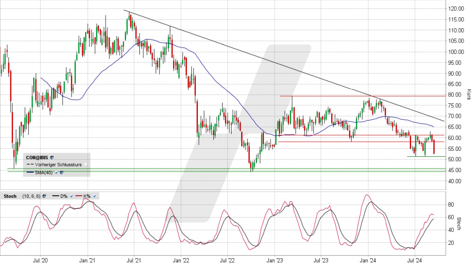 Continental Aktie: Chart vom 10.09.2024, Kurs 52,60 Euro, Kürzel: CON | Online Broker LYNX