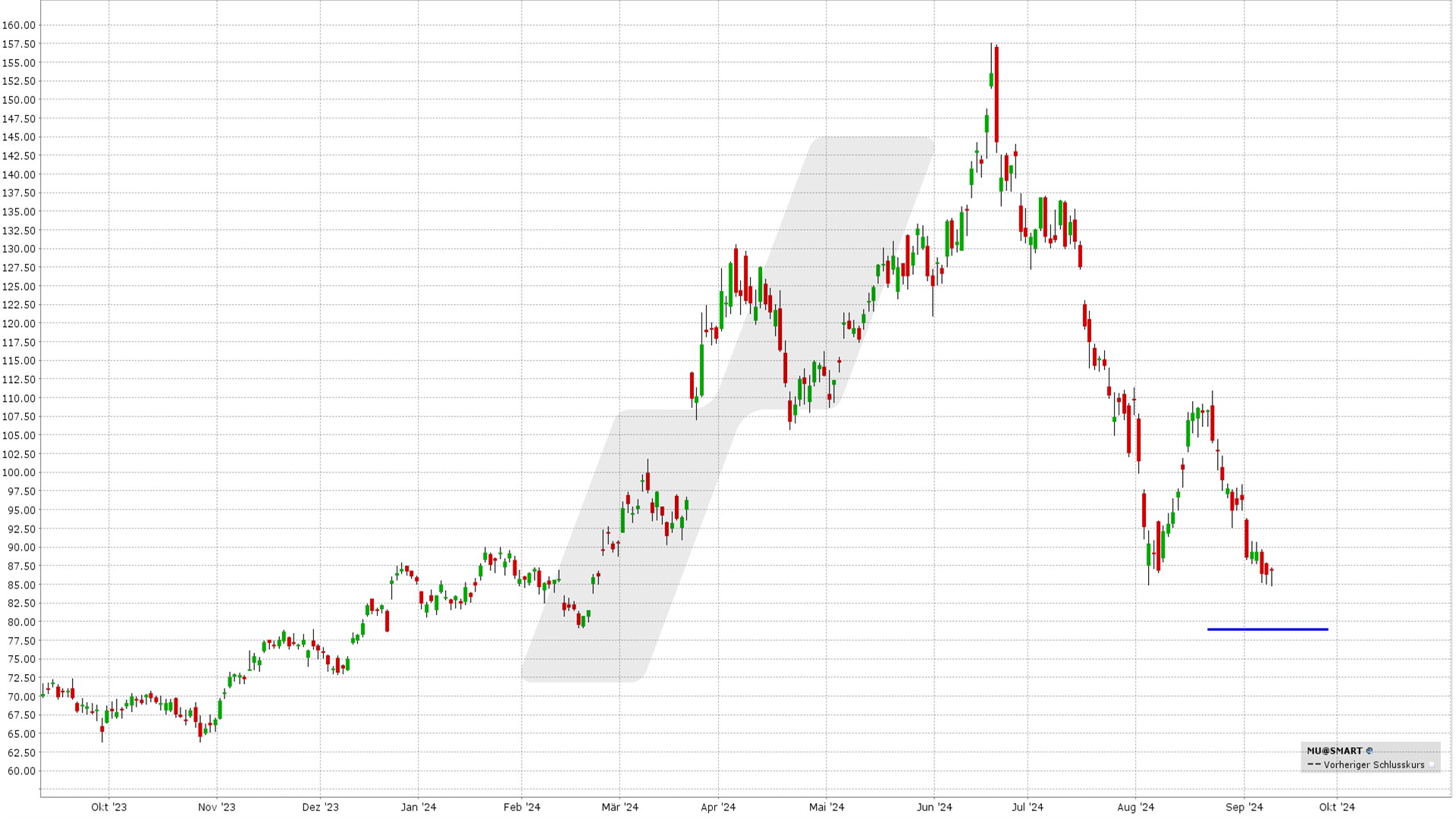 Short Put Delta 25: Kursentwicklung Micron Technology Aktie von September 2023 bis September 2024 | Online Broker LYNX Short Put Delta 25: Kursentwicklung Micron Technology Aktie von September 2023 bis September 2024 | Online Broker LYNX