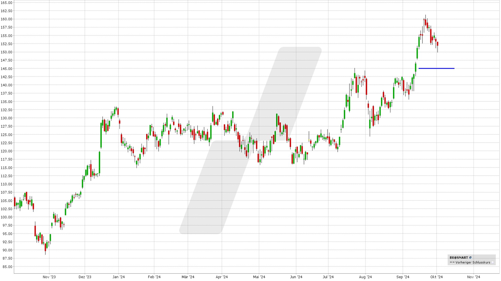 Short Put Delta 25: Kursentwicklung Blackrock Aktie von Oktober 2023 bis Oktober 2024 | Online Broker LYNX Short Put Delta 25: Kursentwicklung Blackrock Aktie von Oktober 2023 bis Oktober 2024 | Online Broker LYNX