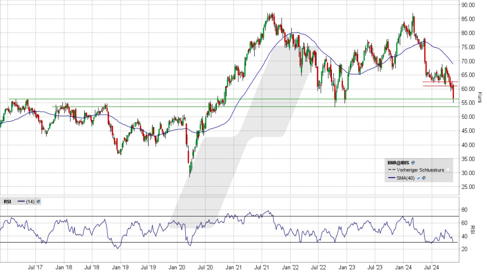Brenntag Aktie: Chart vom 12.11.2024, Kurs 56,50 Euro, Kürzel: BNR | Online Broker LYNX