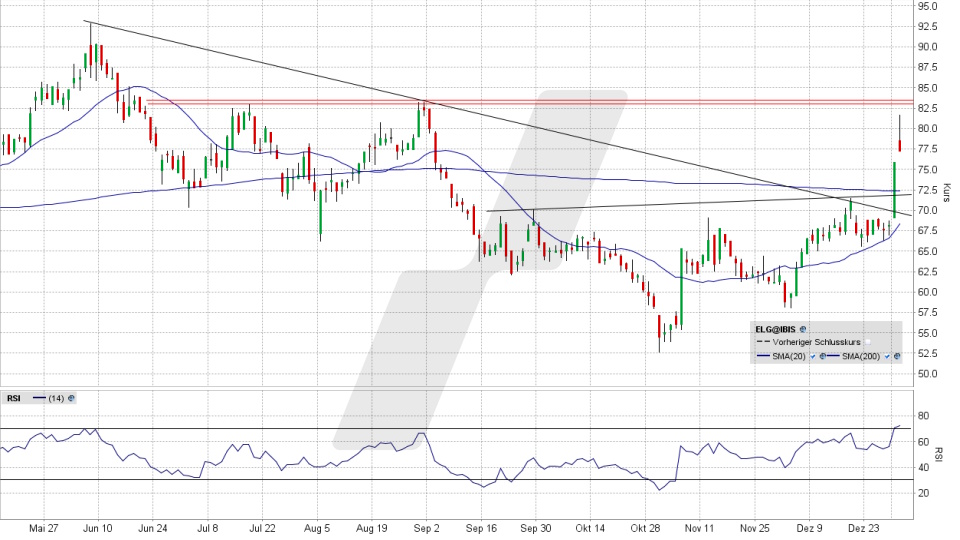 Elmos Semiconductor Aktie: Chart vom 07.01.2025, Kurs 77,00 Euro, Kürzel: ELG | Online Broker LYNX