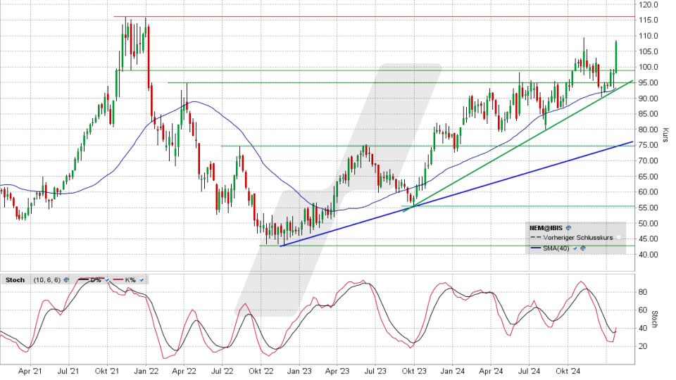 Nemetschek Aktie: Chart vom 20.01.2025, Kurs 108,50 Euro, Kürzel: NEM | Online Broker LYNX
