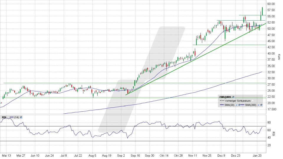 Siemens Energy Aktie: Chart vom 23.01.2025, Kurs 58,80 Euro, Kürzel: ENR | Online Broker LYNX