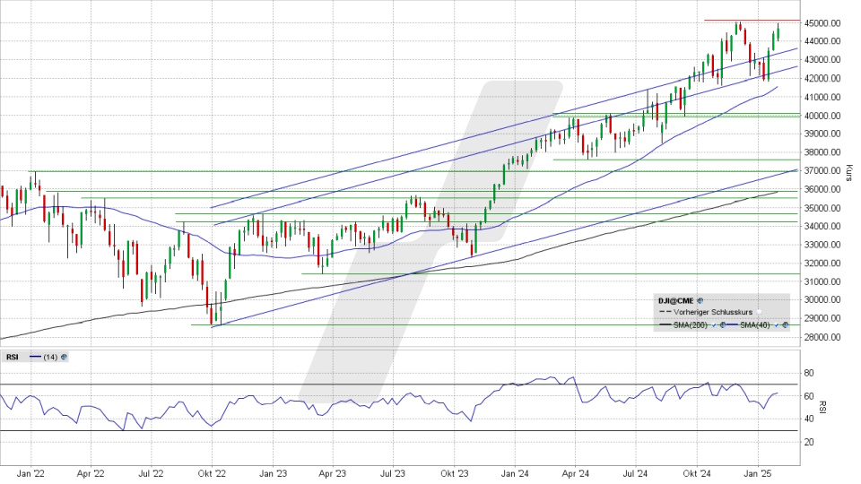 Dow Jones: Wochen-Chart vom 29.01.2025, Kurs 44.713,52 Punkte, Kürzel: INDU | Quelle: TWS | Online Broker LYNX