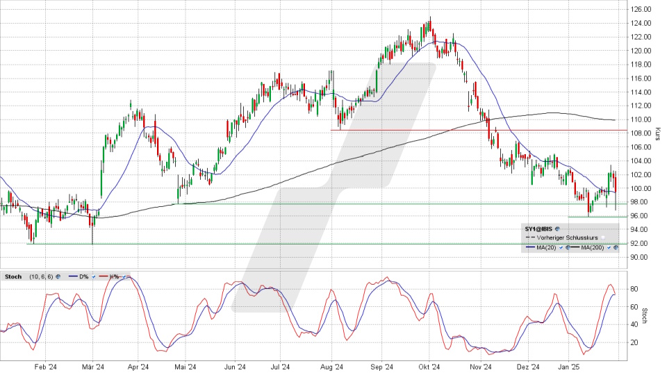 Symrise Aktie: Chart vom 30.01.2025, Kurs 99,46 Euro, Kürzel: SY1 | Online Broker LYNX