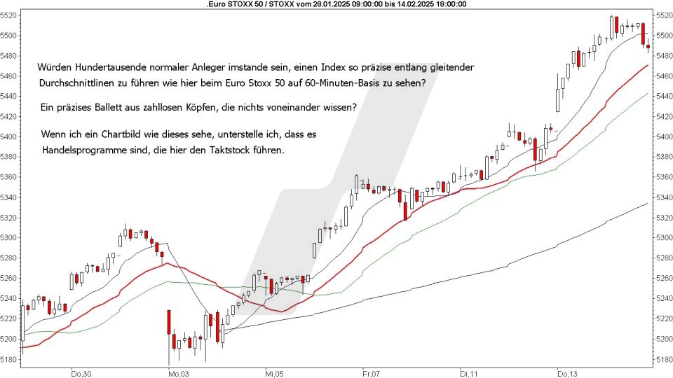 Börse aktuell: Entwicklung Euro Stoxx 50 im Februar 2025 - Anzeichnen für Handelsprogramme | Quelle: marketmaker pp4 | Online Broker LYNX