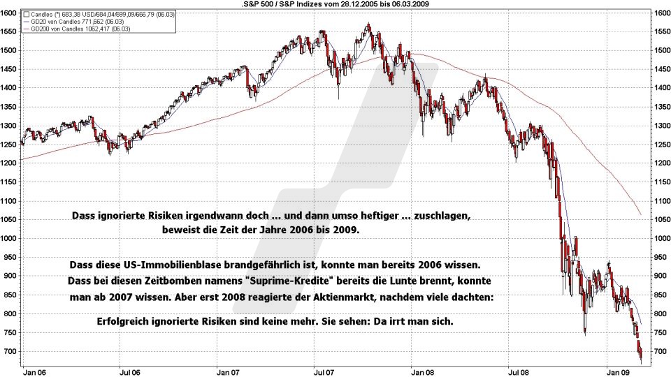 Börse aktuell: Entwicklung S&P 500 von 2006 bis 2009 | Quelle: marketmaker pp4 | Online Broker LYNX