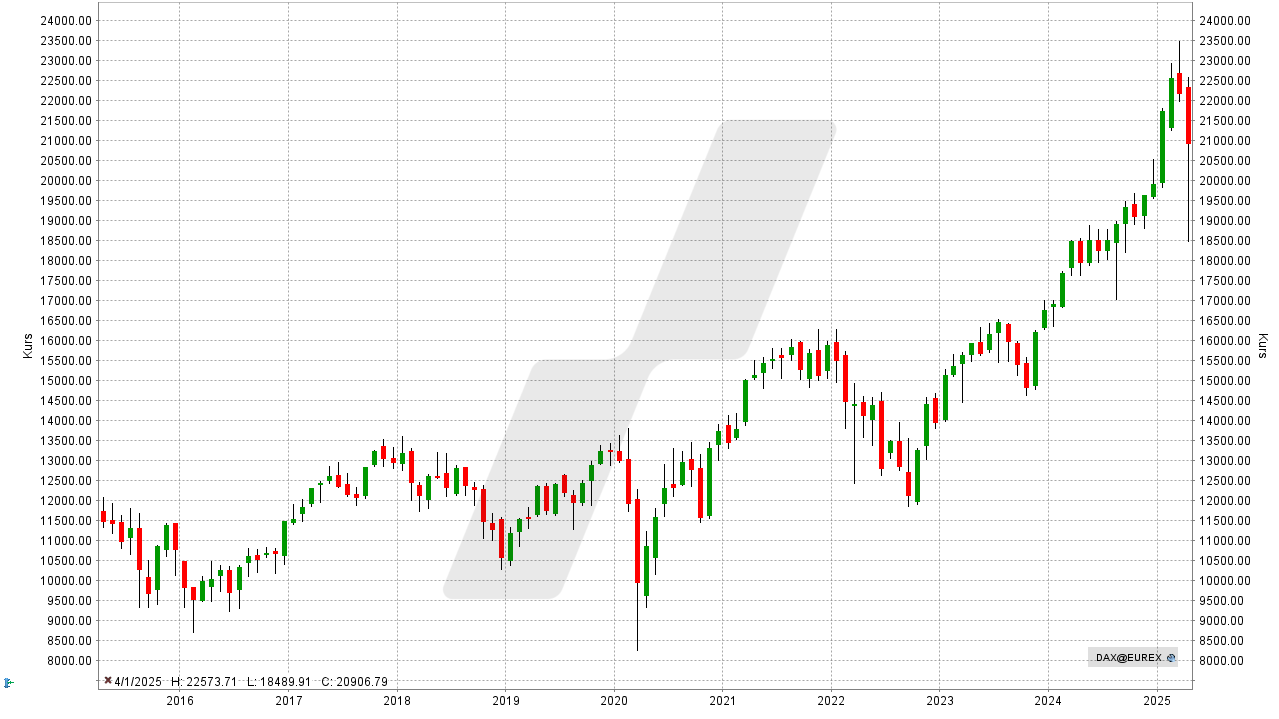 DAX-Prognose - Wie entwickelt sich der deutsche Aktienmarkt? -Kursentwicklung DAX-Performance-Index von April 2015 bis April 2025 | Online Broker LYNX DAX-Prognose - Wie entwickelt sich der deutsche Aktienmarkt? -Kursentwicklung DAX-Performance-Index von April 2015 bis April 2025 | Online Broker LYNX
