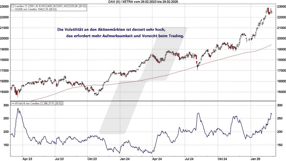 Börse aktuell: Entwicklung DAX und Volatilität von 2023 bis 2025 | Quelle: marketmaker pp4 | Online Broker LYNX