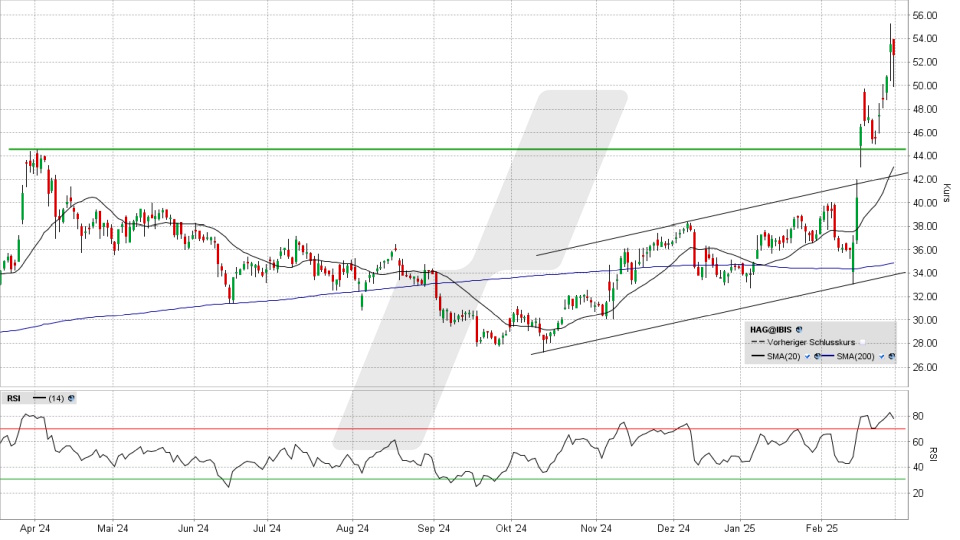 Hensoldt Aktie: Chart vom 28.02.2025, Kurs 52,35 Euro, Kürzel: HAG | Online Broker LYNX