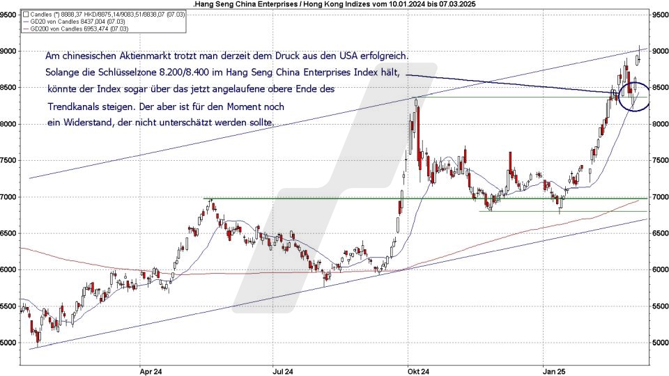 Börse aktuell: Entwicklung Hang Seng China Enterprises Index von 2024 bis 2025 mit wichtigen Chartmarken | Quelle: marketmaker pp4 | Online Broker LYNX