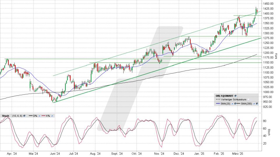 O'Reilly Automotive Aktie: Chart vom 28.03.2025, Kurs 1.408,55 US-Dollar, Kürzel: ORLY | Online Broker LYNX