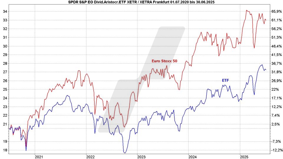 Dividenden-ETFs: Vergleich Entwicklung Spider (SPDR) S&P Euro Dividend Aristocrats UCITS ETF und Euro Stoxx 50 von Juli 2020 bis Juni 2025 | Online Broker LYNX