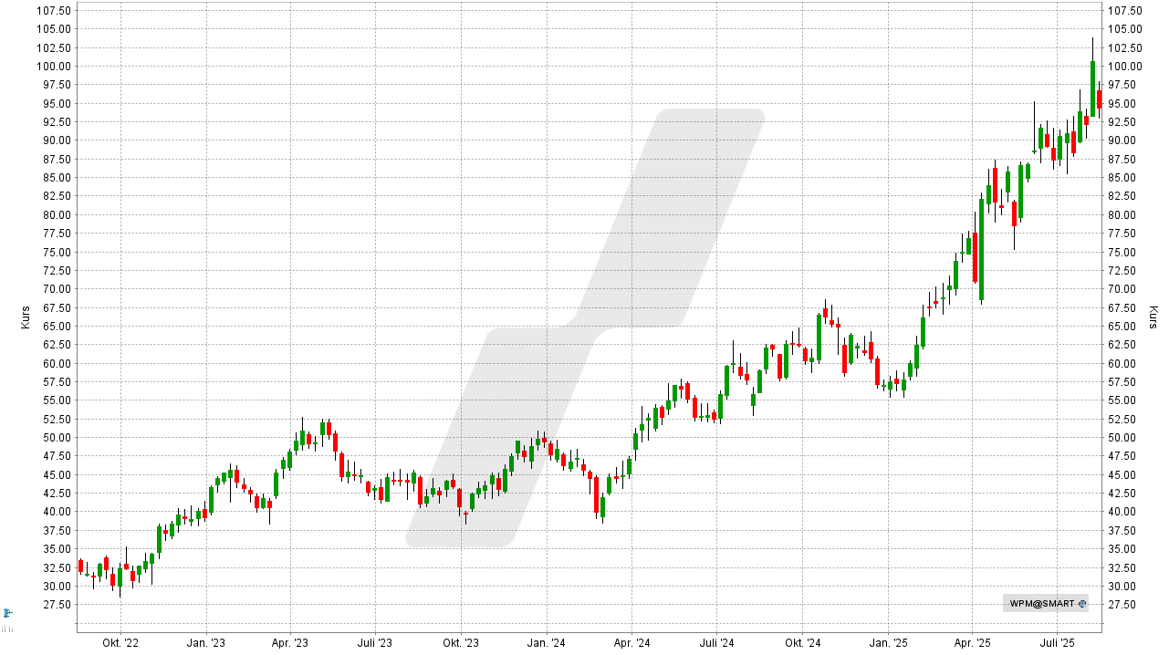 Silber Aktien: Kursentwicklung der Wheaton Precious Metals Aktie von August 2022 bis August 2025 | Online Broker LYNX Silber Aktien: Kursentwicklung der Wheaton Precious Metals Aktie von August 2022 bis August 2025 | Online Broker LYNX