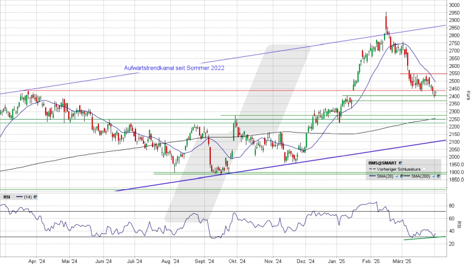 Hermès Aktie: Chart vom 01.04.2025, Kurs 2.427,50 Euro, Kürzel: RMS | Online Broker LYNX