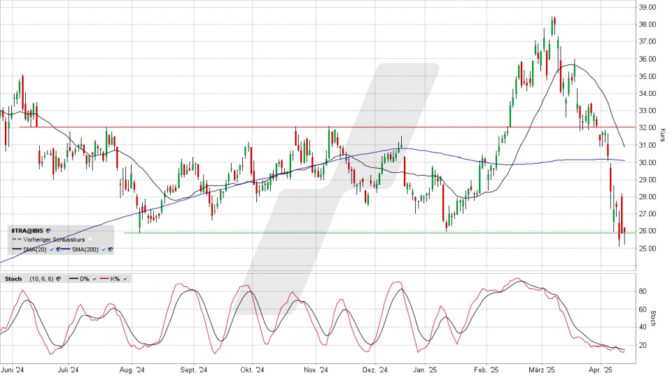 TRATON Aktie: Chart vom 11.04.2025, Kurs 25,90 Euro, Kürzel: 8TRA | Online Broker LYNX