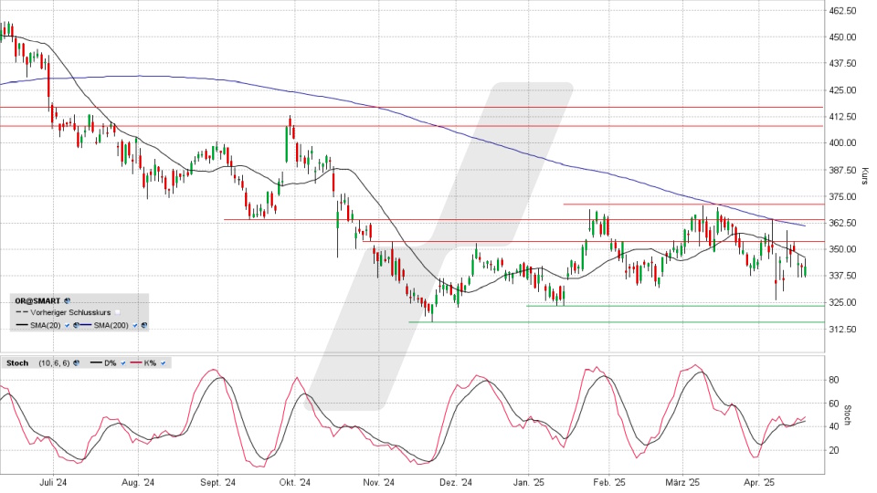 L‘Oréal Aktie: Chart vom 17.04.2025, Kurs 341,85 Euro, Kürzel: OR | Online Broker LYNX L‘Oréal Aktie: Chart vom 17.04.2025, Kurs 341,85 Euro, Kürzel: OR | Online Broker LYNX