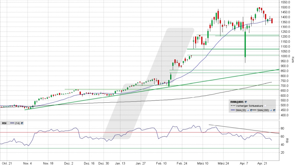 Rheinmetall Aktie: Chart vom 28.04.2025, Kurs 1.339,50 Euro, Kürzel: RHM | Online Broker LYNX