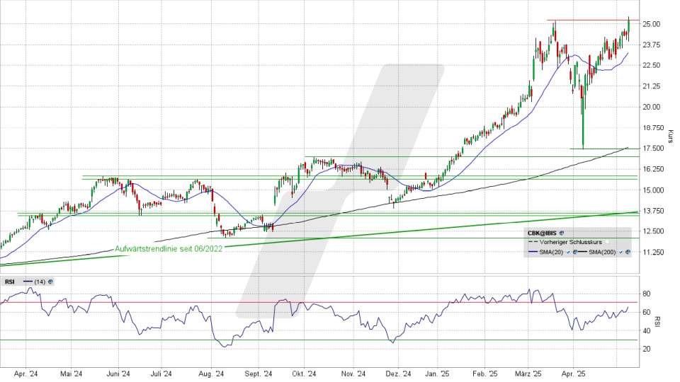 Commerzbank Aktie: Chart vom 09.05.2025, Kurs 25,36 Euro, Kürzel: CBK | Quelle: TWS | Online Broker LYNX