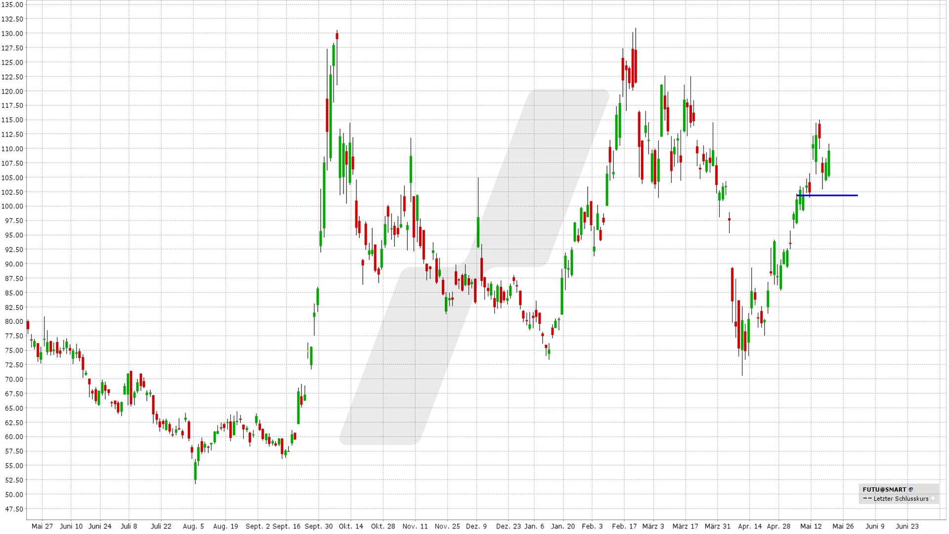 Short Put Delta 25: Kursentwicklung Futu Holdings ADR Aktie von Mai 2024 bis Mai 2025 | Online Broker LYNX Short Put Delta 25: Kursentwicklung Futu Holdings ADR Aktie von Mai 2024 bis Mai 2025 | Online Broker LYNX