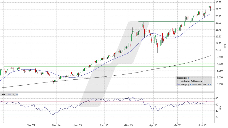 Commerzbank Aktie: Chart vom 10.06.2025, Kurs 27,81 Euro, Kürzel: CBK | Quelle: TWS | Online Broker LYNX Commerzbank Aktie: Chart vom 10.06.2025, Kurs 27,81 Euro, Kürzel: CBK | Quelle: TWS | Online Broker LYNX