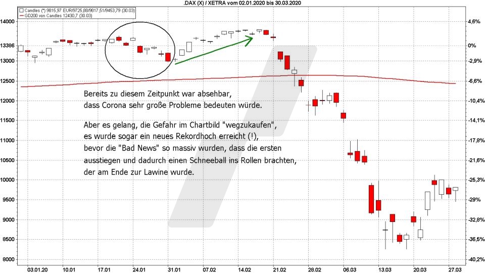 Börse aktuell: Entwicklung DAX von Januar bis März - DAX knapp gerettet | marketmaker pp4 | Online Broker LYNX
