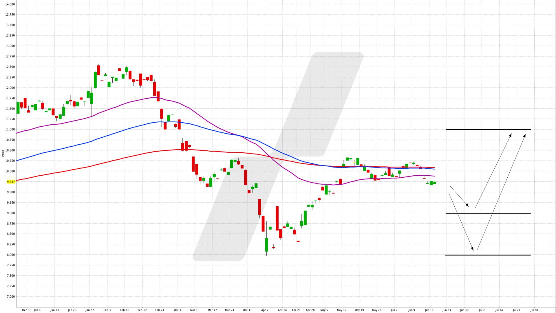 Gezielt in die Cloud-Computing-Industrie investieren - Global X Cloud Computing UCITS ETF | Online Broker LYNX