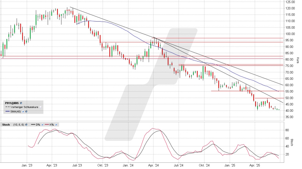 Porsche AG Aktie: Chart vom 23.06.2025, Kurs 40,93 Euro, Kürzel: P911 | Online Broker LYNX