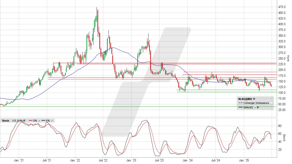 Hapag Lloyd Aktie: Chart vom 24.06.2025, Kurs 128,00 Euro, Kürzel: HLAG | Online Broker LYNX