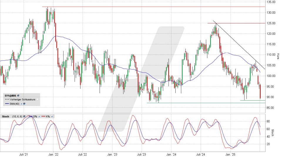 Symrise Aktie: Chart vom 30.06.2025, Kurs 89,14 Euro, Kürzel: SY1 | Quelle: TWS | Online Broker LYNX