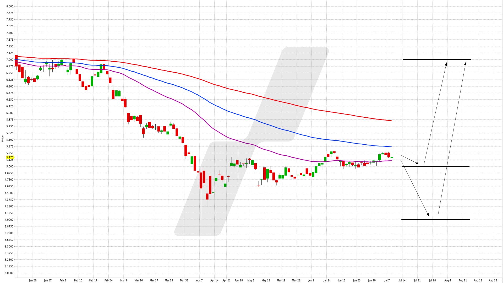 An den Fortschritten im Bereich der Genomik und Biotechnologie teilhaben - Global X Genomics & Biotechnology UCITS ETF | Online Broker LYNX